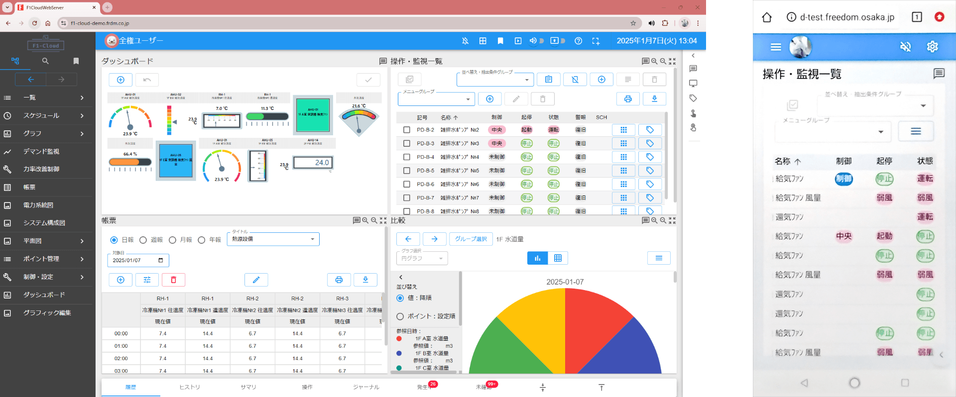 クラウド型中央監視システム「F1-Cloud」の機能一覧