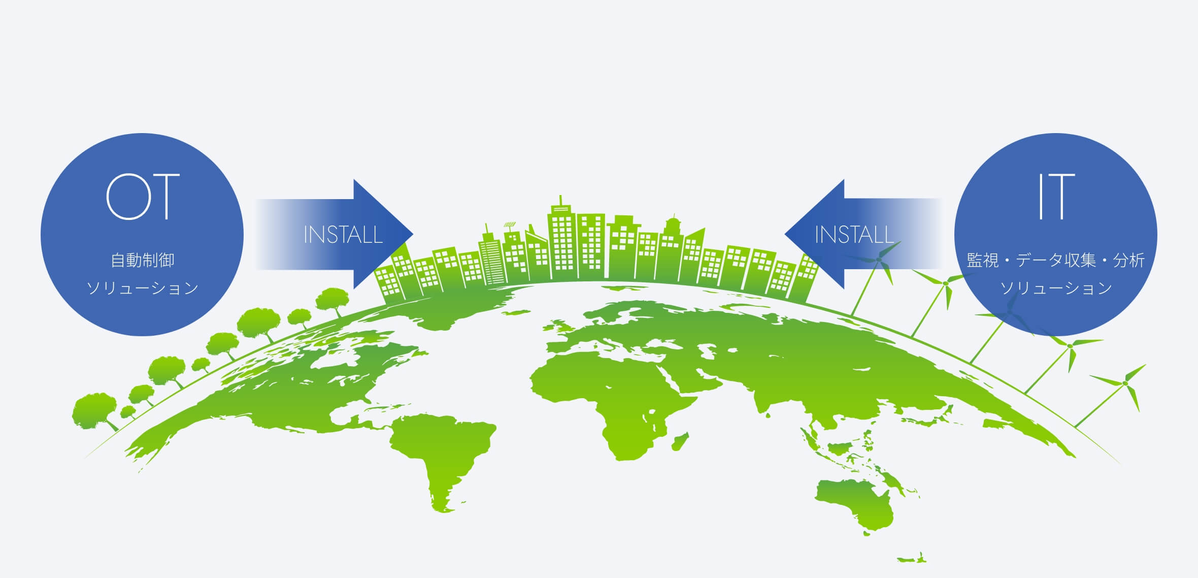 Contribute to a sustainable society.It’s Our mission.